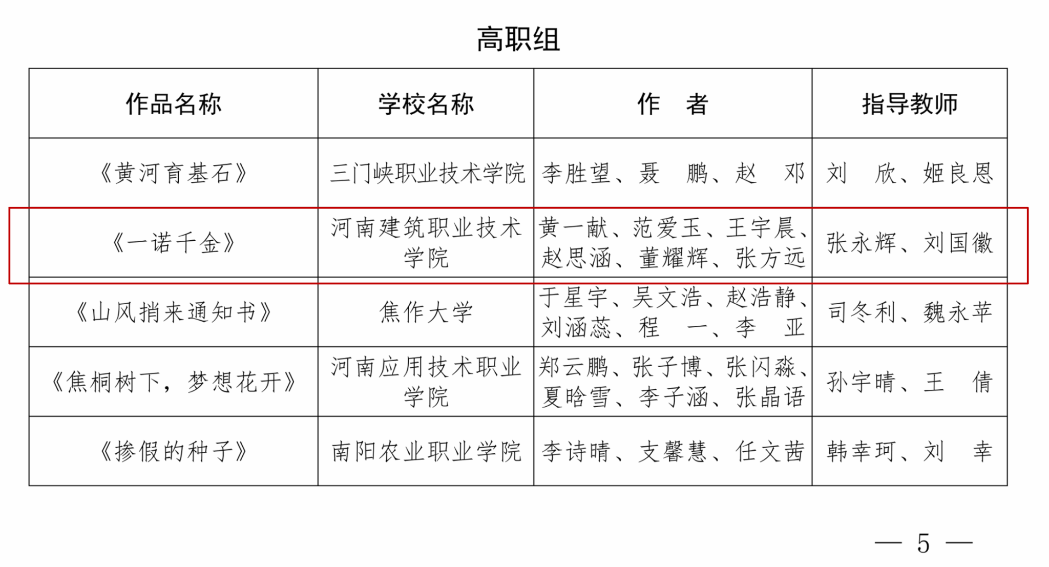 由省级各相关部门统筹举办