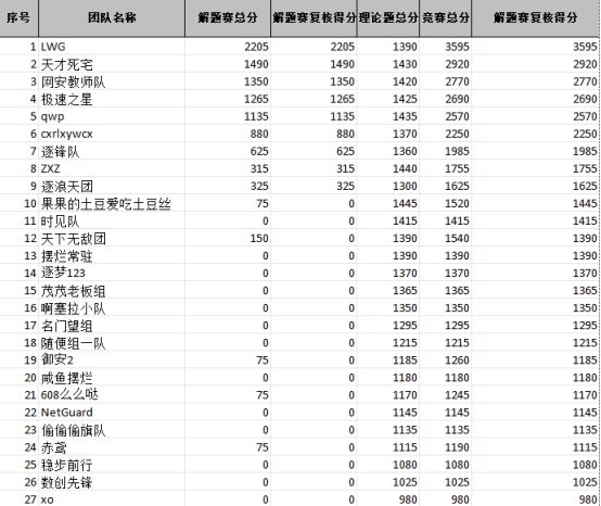 根据赛事组委会《关于发布第十届“御网