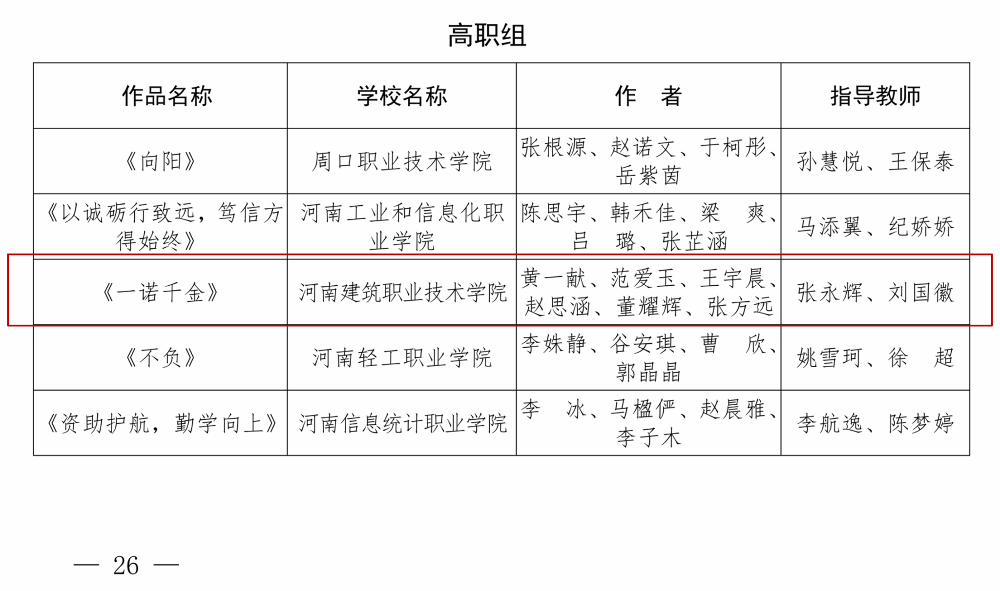 弘扬诚信立身