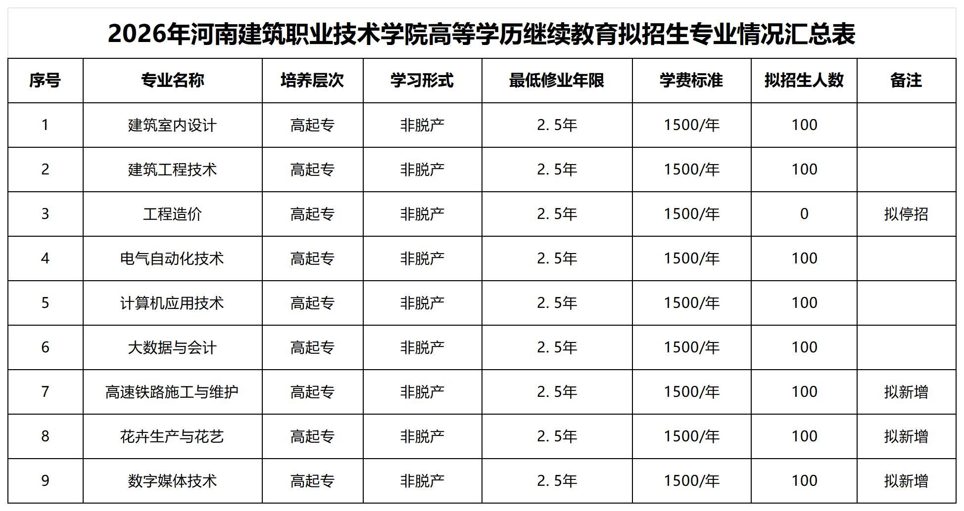 公示期内请以书面材料形式向亚傅官网玩