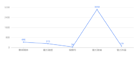 报告中统计数据的起止时间为2023年